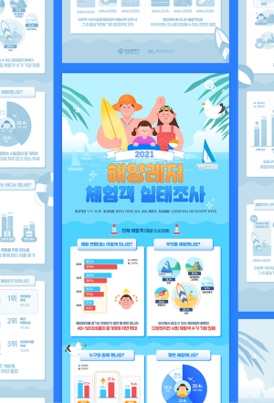 2021 해양레저 체험객 실태조사 인포그래픽